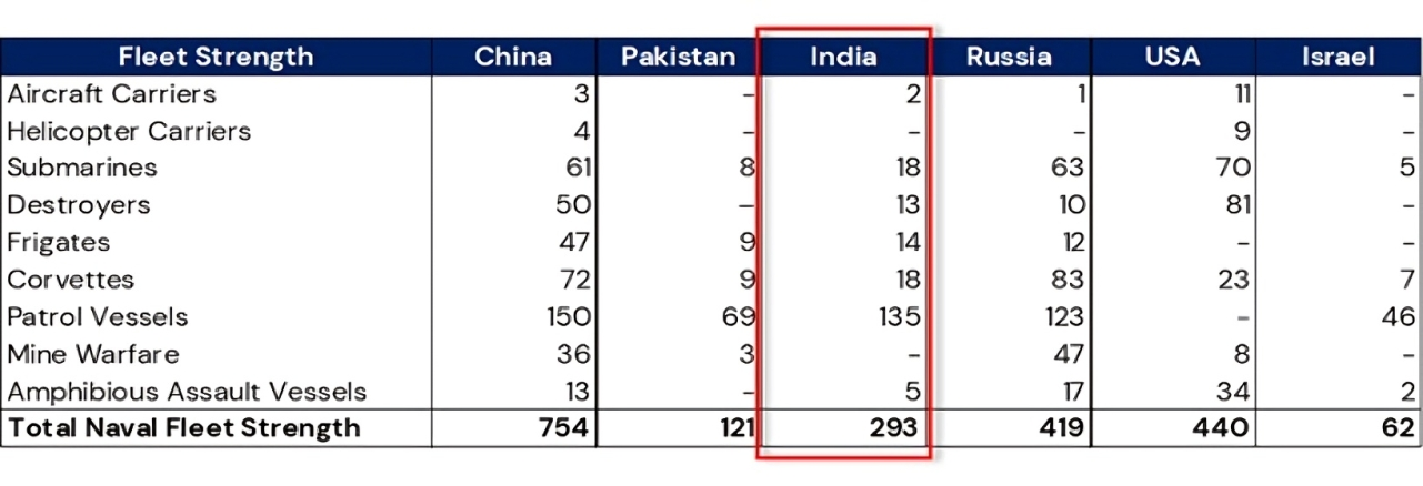 Global Naval Balance