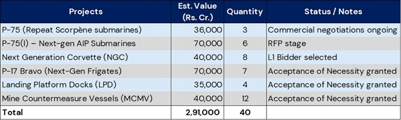 Shipbuilding Pipeline