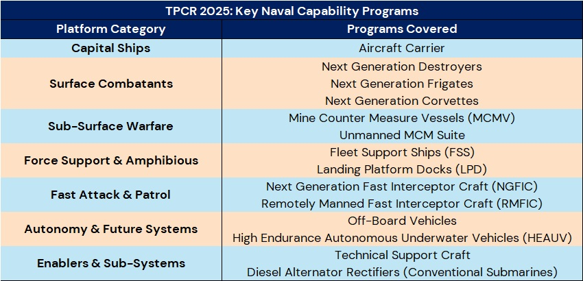 Technology Perspective Capability Roadmap