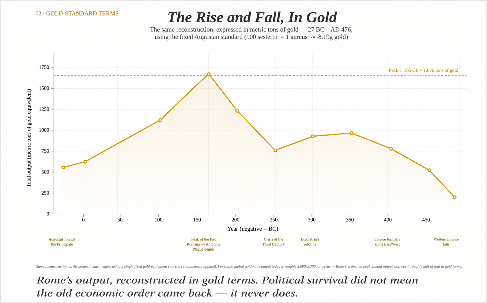 Why 1946 Is Not a Precedent