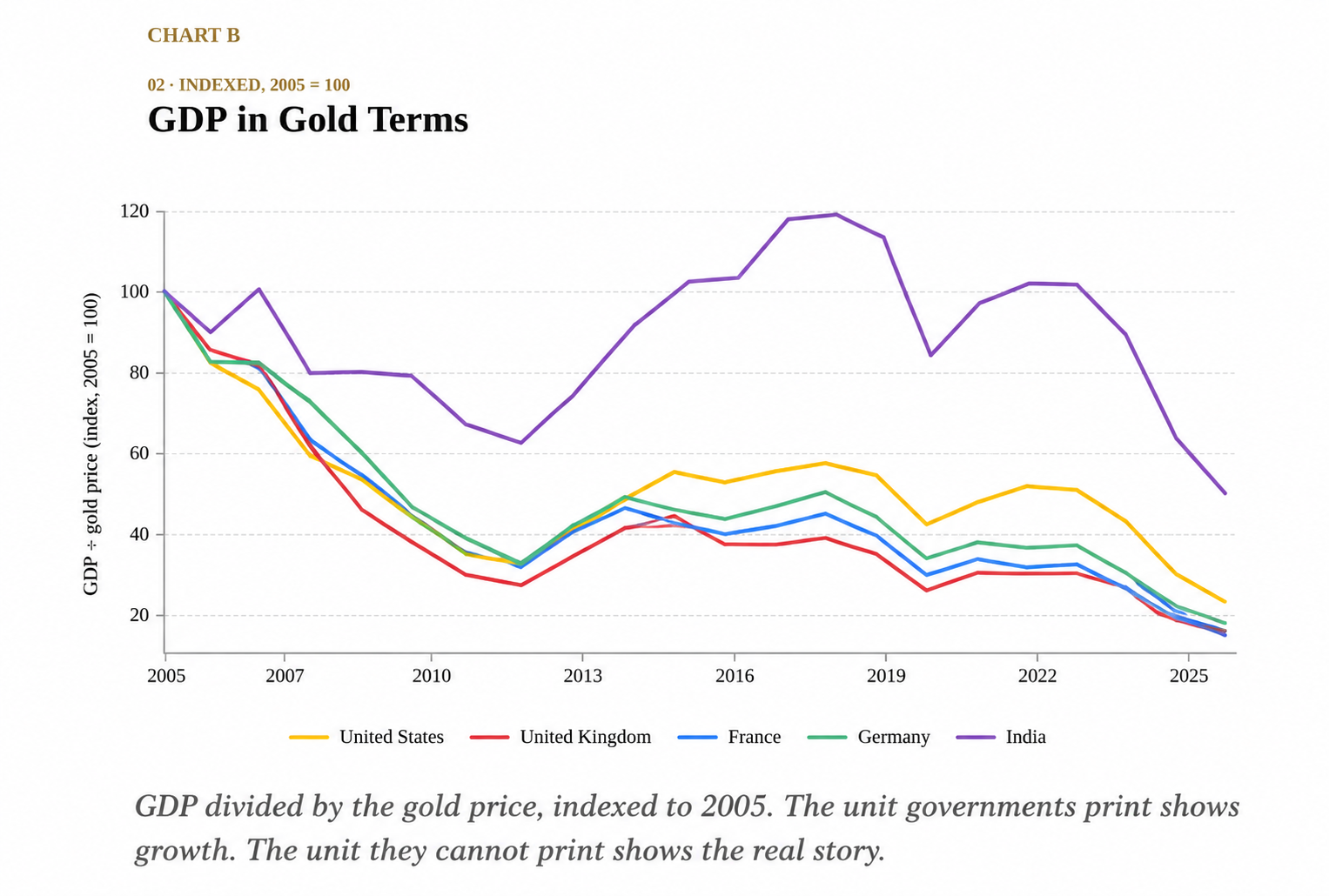 Global Sovereign Debt Interdependence